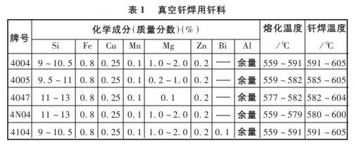 %E7%9C%9F%E7%A9%BA%E9%92%8E%E7%84%8A%E7%94%A8%E9%92%8E%E6%96%99